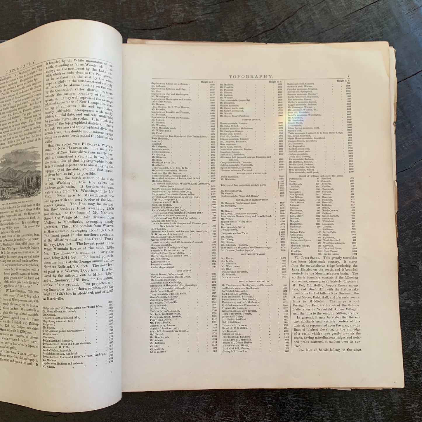 1877 Atlas of the State of New Hampshire