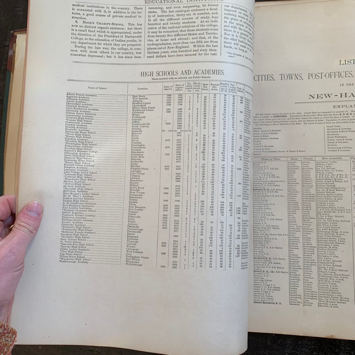 1877 Atlas of the State of New Hampshire