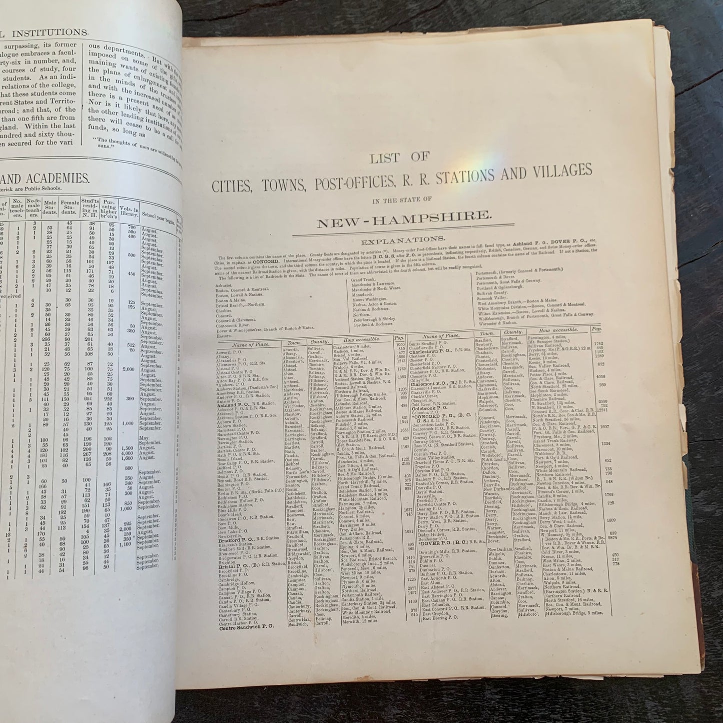1877 Atlas of the State of New Hampshire
