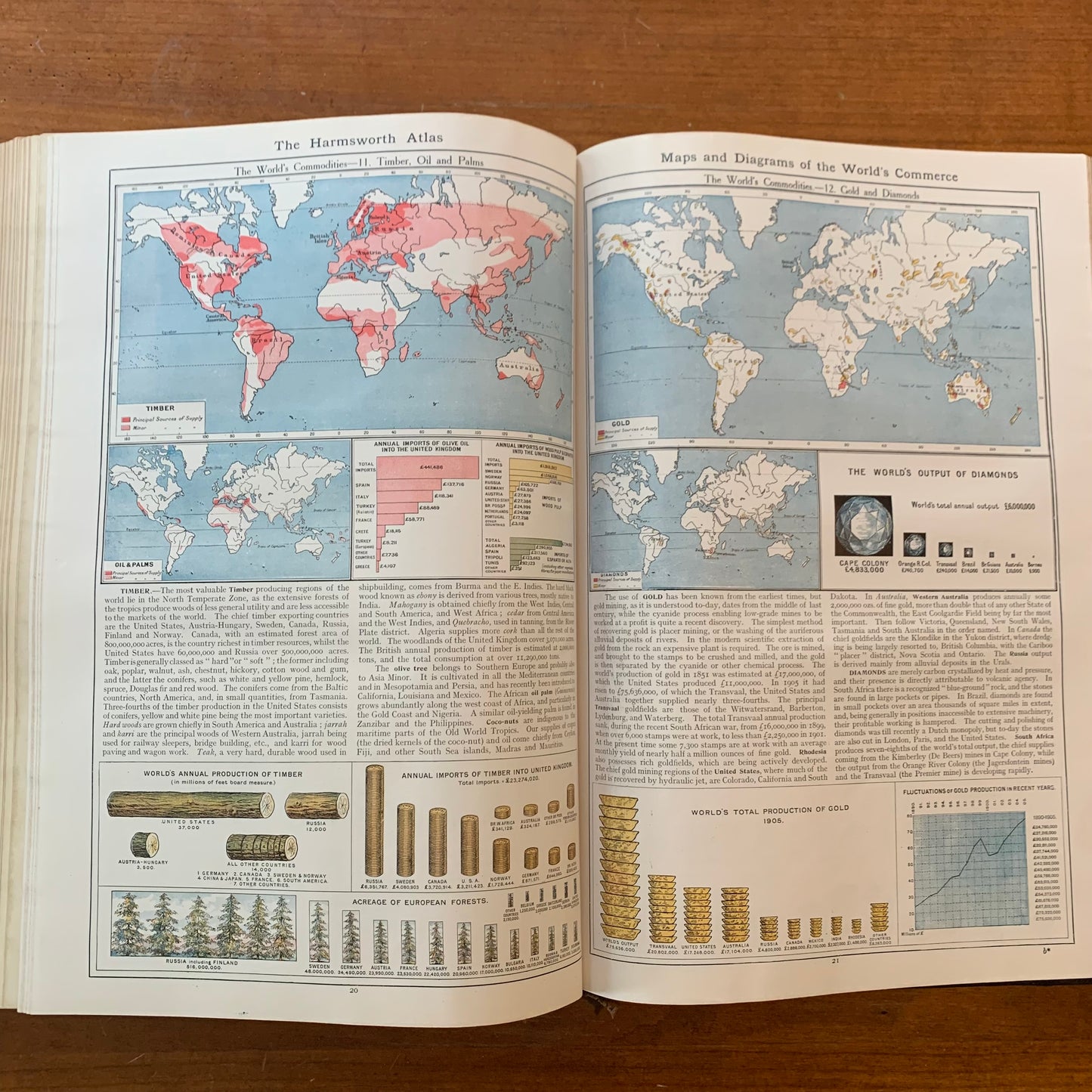 The Harmsworth Universal Atlas and Gazetteer, early 1900s