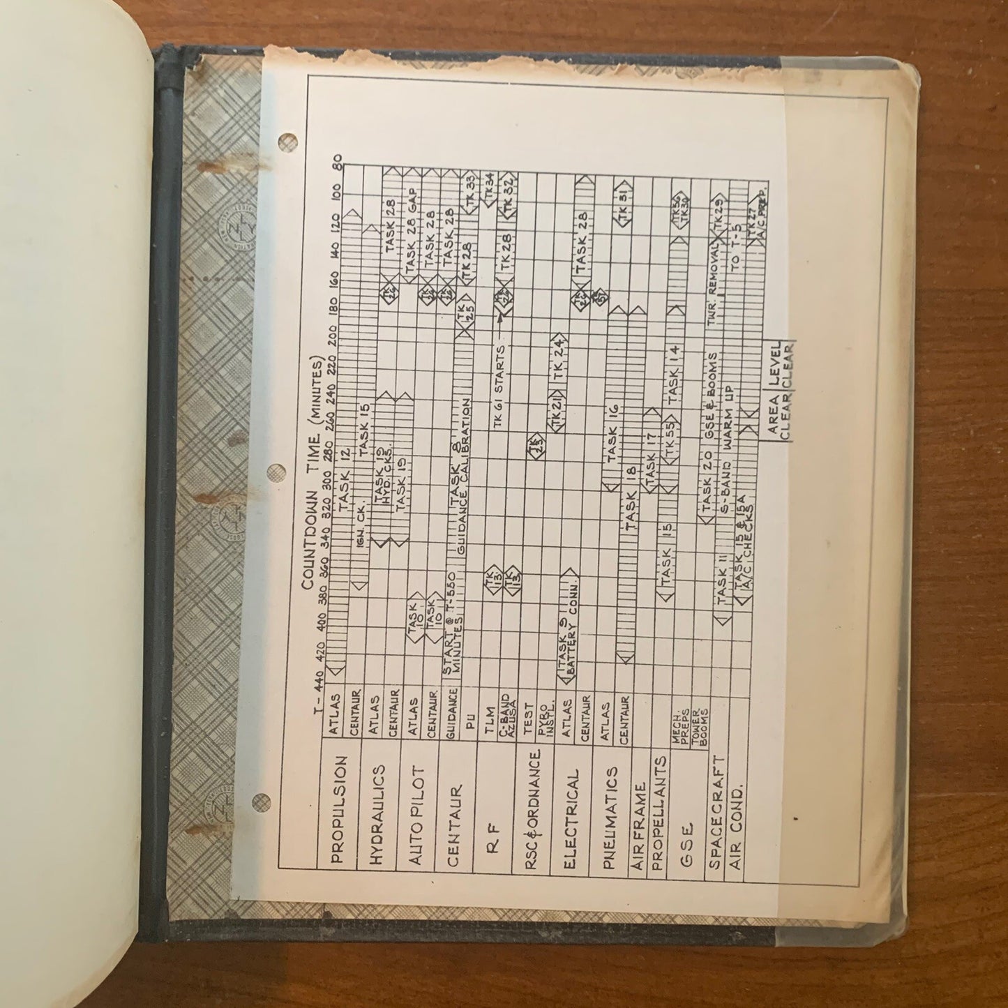 Atlas / Centaur AC-9 Launch Countdown Manual General 18 Oct 1966