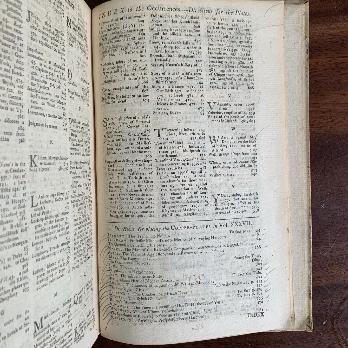 1767 The Gentlemans Magazine, and Historical Chronicle January through December