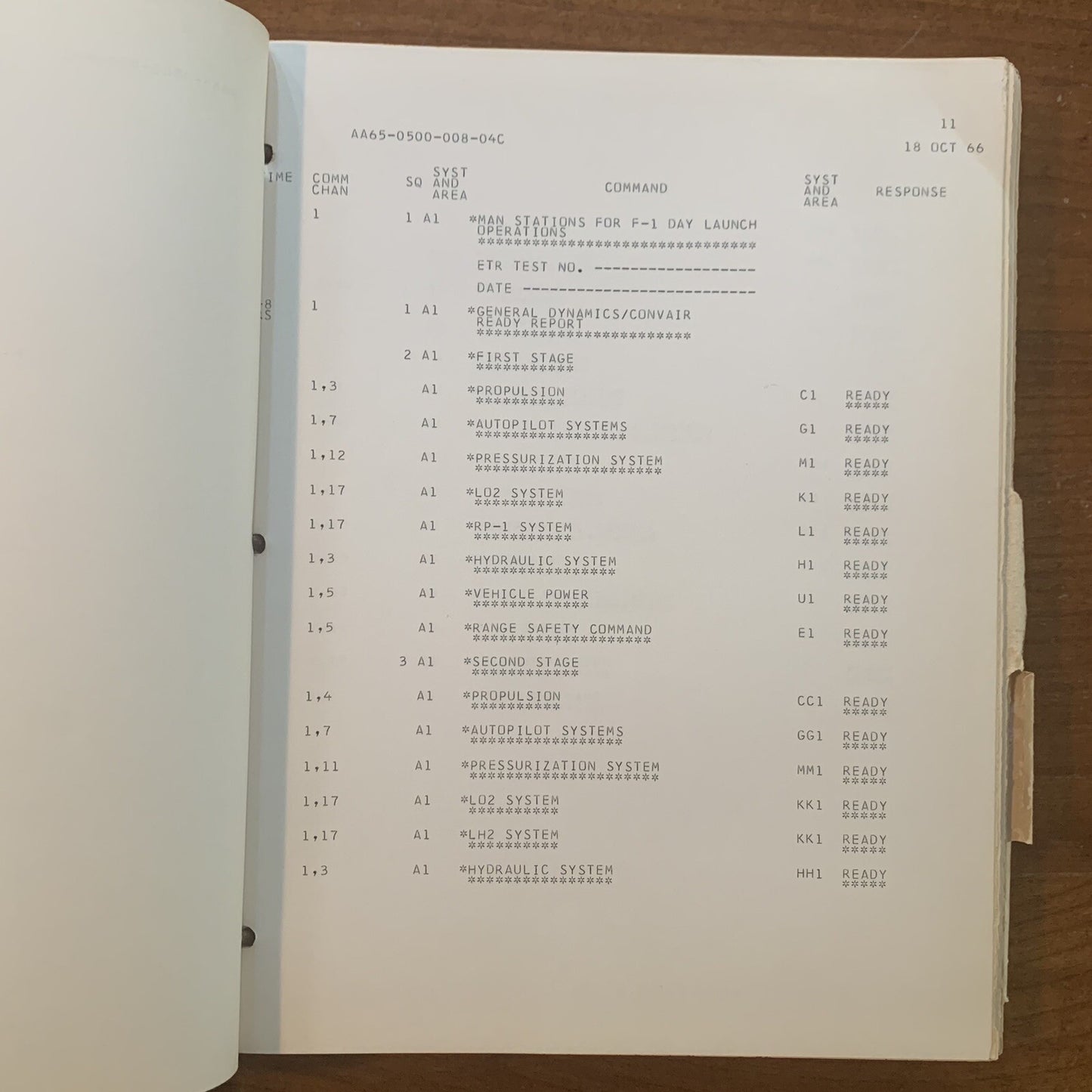 Atlas / Centaur AC-9 Launch Countdown Manual General 18 Oct 1966
